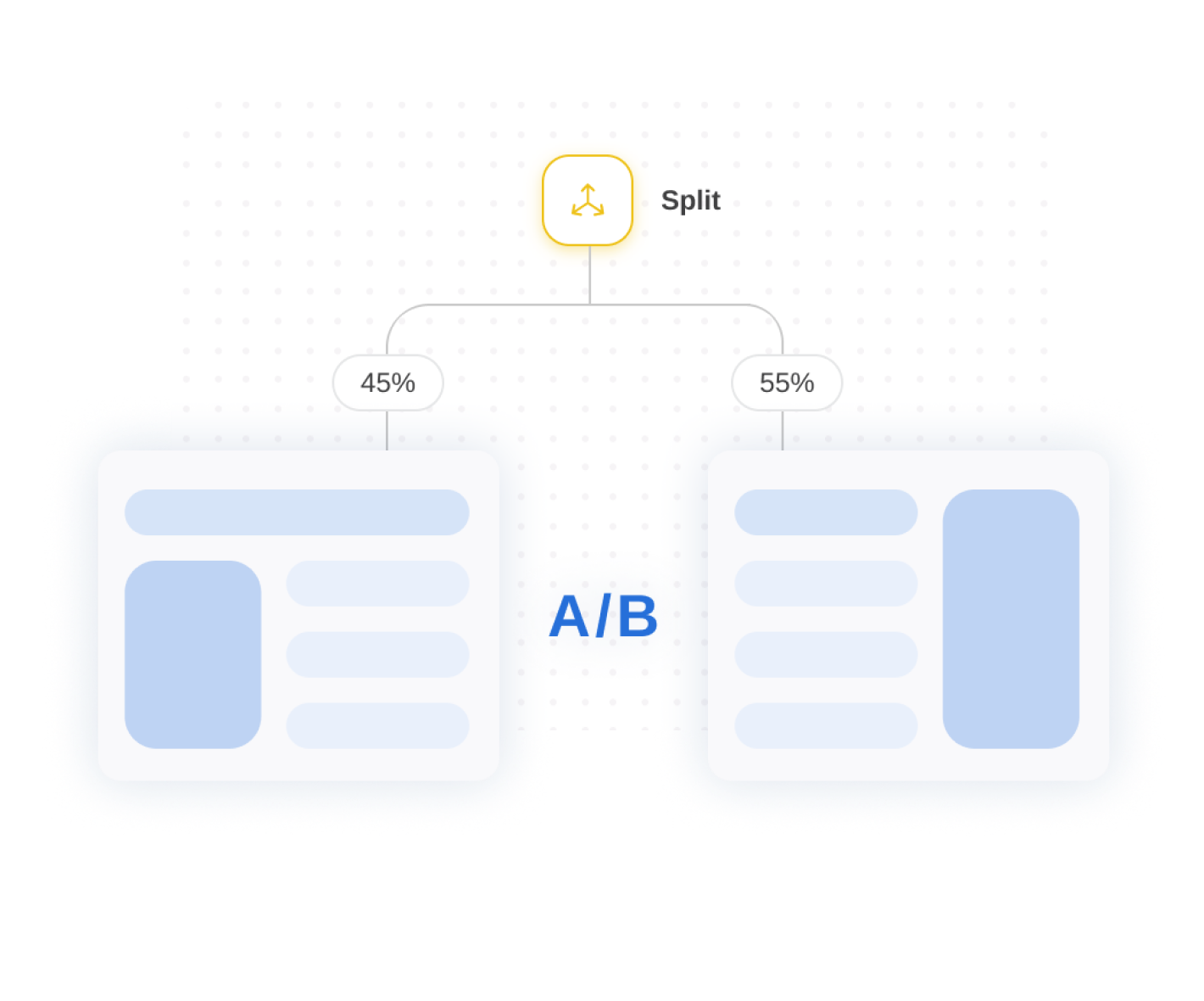 בדיקות A/B